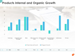 National Sales Conference Products Internal And Organic Growth Ppt PowerPoint Presentation Gallery Ideas PDF National Sales Conference Products Internal And Organic Growth Ppt PowerPoint Presentation Gallery Ideas PDF