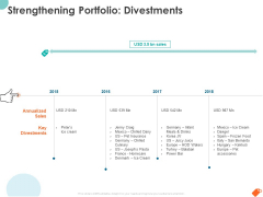 National Sales Conference Strengthening Portfolio Divestments Ppt PowerPoint Presentation Professional Objects PDF National Sales Conference Strengthening Portfolio Divestments Ppt PowerPoint Presentation Professional Objects PDF