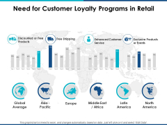 Need For Customer Loyalty Programs In Retail Ppt Powerpoint Presentation Portfolio Grid Need For Customer Loyalty Programs In Retail Ppt Powerpoint Presentation Portfolio Grid