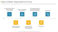 Need Of Better Organizational Culture Structure PDF Need Of Better Organizational Culture Structure PDF
