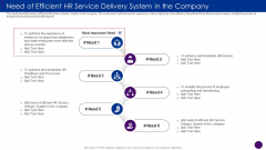 Need Of Efficient HR Service Delivery System In The Company Ppt File Slide Portrait PDF