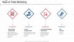 Need Of Trade Marketing Online Trade Marketing And Promotion Rules PDF Need Of Trade Marketing Online Trade Marketing And Promotion Rules PDF