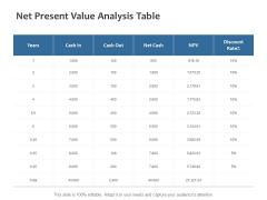 Net Present Value Analysis Table Ppt PowerPoint Presentation Slides Inspiration