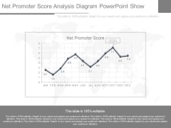 Net Promoter Score Analysis Diagram Powerpoint Show Net Promoter Score Analysis Diagram Powerpoint Show