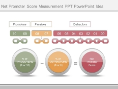 Net Promoter Score Measurement Ppt Powerpoint Idea Net Promoter Score Measurement Ppt Powerpoint Idea