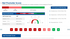 Net Promoter Score Ppt Slides Themes PDF