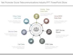 Net Promoter Score Telecommunications Industry Ppt Powerpoint Show Net Promoter Score Telecommunications Industry Ppt Powerpoint Show