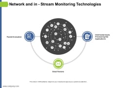 Network And In Stream Monitoring Technologies Ppt PowerPoint Presentation Layouts Portfolio Network And In Stream Monitoring Technologies Ppt PowerPoint Presentation Layouts Portfolio
