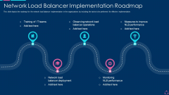 Network Load Balancer Implementation Roadmap Ppt Slides Styles PDF Network Load Balancer Implementation Roadmap Ppt Slides Styles PDF