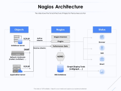 Network Monitoring Tool Overview Nagios Architecture Ppt PowerPoint Presentation Outline Vector PDF Network Monitoring Tool Overview Nagios Architecture Ppt PowerPoint Presentation Outline Vector PDF