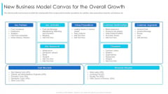 New Business Model Canvas For The Overall Growth Ppt Gallery Examples PDF