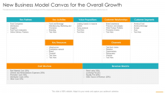 New Business Model Canvas For The Overall Growth Ppt Infographic Template Inspiration PDF