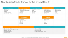New Business Model Canvas For The Overall Growth Ppt Infographic Template Inspiration PDF New Business Model Canvas For The Overall Growth Ppt Infographic Template Inspiration PDF