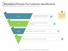 New Client Onboarding Automation Biometrics Process For Customer Identification Ppt Model Format Ideas PDF