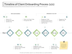 New Client Onboarding Automation Timeline Of Client Onboarding Process Kit Ppt Infographic Template Themes PDF New Client Onboarding Automation Timeline Of Client Onboarding Process Kit Ppt Infographic Template Themes PDF
