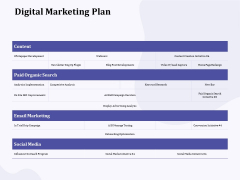 New Commodity Building Procedure Digital Marketing Plan Ppt Template PDF