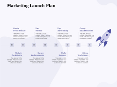 New Commodity Building Procedure Marketing Launch Plan Ppt File Example PDF New Commodity Building Procedure Marketing Launch Plan Ppt File Example PDF