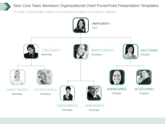 New Core Team Members Organizational Chart Powerpoint Presentation Templates New Core Team Members Organizational Chart Powerpoint Presentation Templates