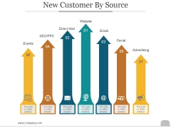 New Customer By Source Ppt PowerPoint Presentation Samples New Customer By Source Ppt PowerPoint Presentation Samples