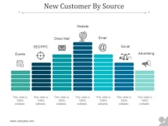 New Customer By Source Ppt PowerPoint Presentation Shapes New Customer By Source Ppt PowerPoint Presentation Shapes