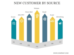 New Customer By Source Ppt PowerPoint Presentation Show New Customer By Source Ppt PowerPoint Presentation Show