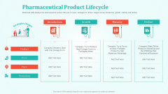 New Drug Development And Review Process Pharmaceutical Product Lifecycle Clipart PDF New Drug Development And Review Process Pharmaceutical Product Lifecycle Clipart PDF