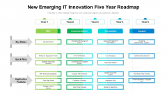 New Emerging IT Innovation Five Year Roadmap Demonstration New Emerging IT Innovation Five Year Roadmap Demonstration