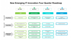 New Emerging IT Innovation Four Quarter Roadmap Ideas