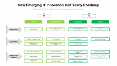 New Emerging IT Innovation Half Yearly Roadmap Structure New Emerging IT Innovation Half Yearly Roadmap Structure