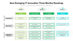 New Emerging IT Innovation Three Months Roadmap Formats New Emerging IT Innovation Three Months Roadmap Formats