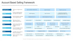 New Era Of B2B Trading Account Based Selling Framework Ppt Show Gallery PDF