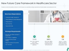 New Future Care Framework In Healthcare Sector Sample PDF Ppt Infographic Template Graphics Design PDF New Future Care Framework In Healthcare Sector Sample PDF Ppt Infographic Template Graphics Design PDF