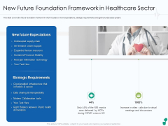 New Future Foundation Framework In Healthcare Sector Ppt Show PDF New Future Foundation Framework In Healthcare Sector Ppt Show PDF