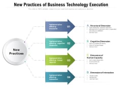 New Practices Of Business Technology Execution Ppt PowerPoint Presentation Model Graphics Design PDF New Practices Of Business Technology Execution Ppt PowerPoint Presentation Model Graphics Design PDF