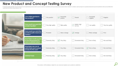 New Product And Concept Testing Survey Download PDF
