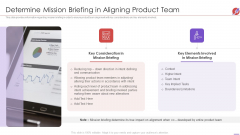 New Product Development And Launch To Market Determine Mission Briefing In Aligning Product Team Demonstration PDF
