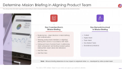 New Product Development And Launch To Market Determine Mission Briefing In Aligning Product Team Demonstration PDF New Product Development And Launch To Market Determine Mission Briefing In Aligning Product Team Demonstration PDF