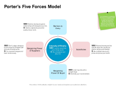 New Product Development Performance Evaluation Porters Five Forces Model Ppt PowerPoint Presentation Pictures Gallery PDF New Product Development Performance Evaluation Porters Five Forces Model Ppt PowerPoint Presentation Pictures Gallery PDF