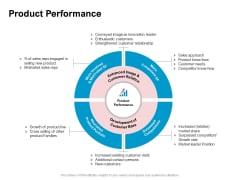 New Product Development Performance Evaluation Product Performance Ppt PowerPoint Presentation Layouts Background Image PDF New Product Development Performance Evaluation Product Performance Ppt PowerPoint Presentation Layouts Background Image PDF