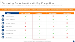 New Product Development Process Optimization Comparing Product Metrics Themes PDF