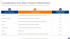 New Product Development Process Optimization Considerations That Affect Product Microsoft PDF New Product Development Process Optimization Considerations That Affect Product Microsoft PDF