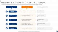 New Product Development Process Optimization Implementation Timeline For Cost Demonstration PDF New Product Development Process Optimization Implementation Timeline For Cost Demonstration PDF