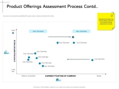 New Product Introduction In The Market Product Offerings Assessment Process Contd High Ppt PowerPoint Presentation Slides Shapes PDF New Product Introduction In The Market Product Offerings Assessment Process Contd High Ppt PowerPoint Presentation Slides Shapes PDF