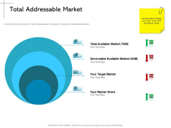 New Product Introduction In The Market Total Addressable Market Ppt PowerPoint Presentation Pictures Graphics Tutorials PDF New Product Introduction In The Market Total Addressable Market Ppt PowerPoint Presentation Pictures Graphics Tutorials PDF
