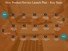 New Product Service Launch Plan Key Steps Ppt PowerPoint Presentation Model Slides New Product Service Launch Plan Key Steps Ppt PowerPoint Presentation Model Slides