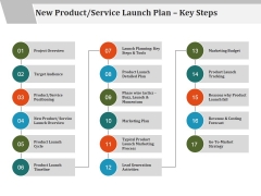 Product Launch Plan Template from www.slidegeeks.com