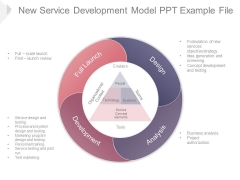 New Service Development Model Ppt Example File New Service Development Model Ppt Example File