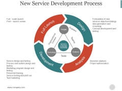 New Service Development Process Ppt PowerPoint Presentation Templates