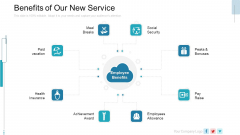New Service Launch Plan Benefits Of Our New Service Ppt Pictures Slides PDF New Service Launch Plan Benefits Of Our New Service Ppt Pictures Slides PDF