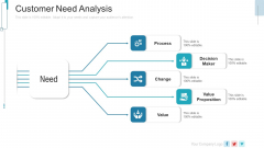 New Service Launch Plan Customer Need Analysis Ppt Layouts Display
